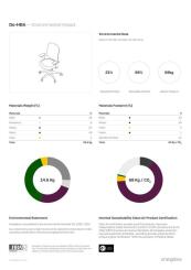 Environmental Impact